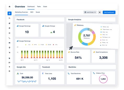 client reports examples|Client Dashboard & Report Examples For Effective Reporting.